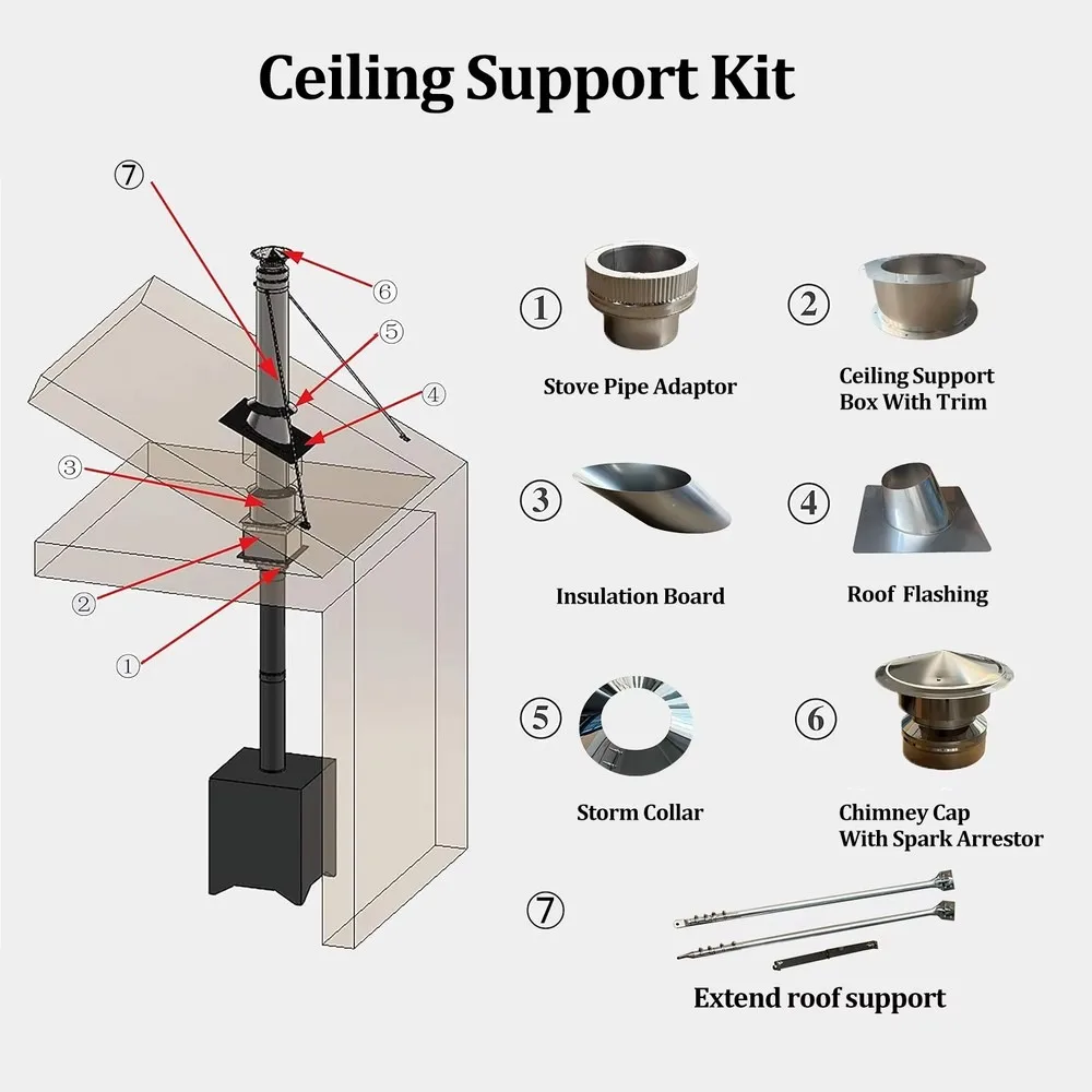 Double-Layer Stainless Steel Chimney Pipe Kit 150mm/200mm Ceiling Flue Set Wood Stove Spare Parts Smoke Pipe Kit