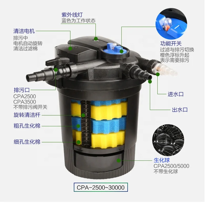 Fish Pond Aquarium Filter Garden Landscape Koi Pond Biofiltration Purification System