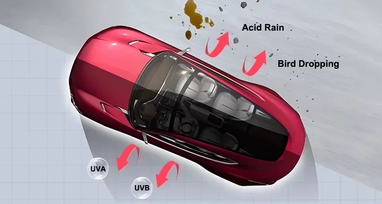 2025 kr filmes de carro 1.52*15m tpu ppf 10 anos de garantia alta transparente 7.5mil auto cura pintura proteção cor clara carro tph