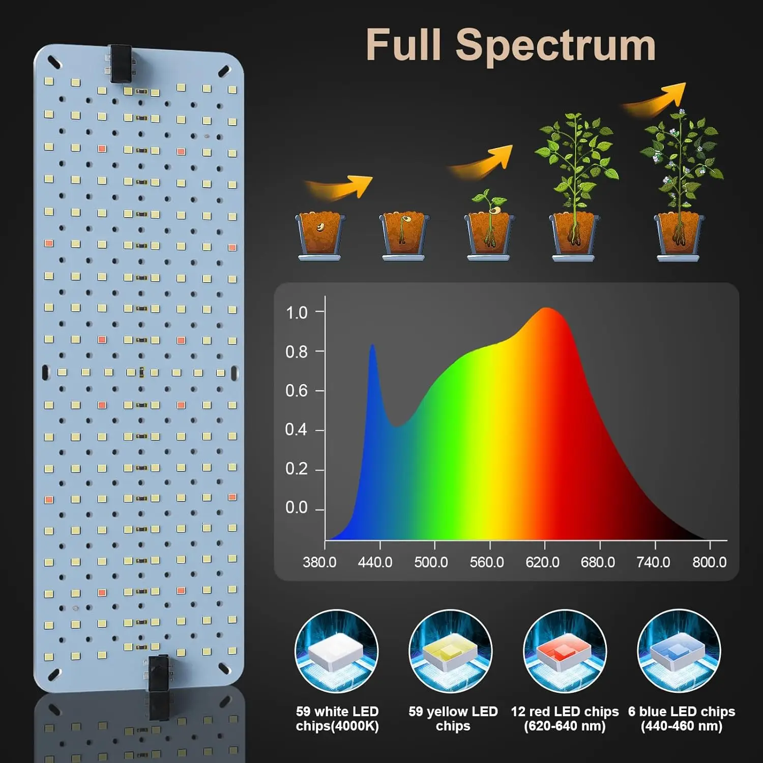 544Leds Full Spectrum Grow Light 24V Under Cabinet Plant Lamp LED Panel Light Indoor Plants Flower Growing Lighting Dimmable
