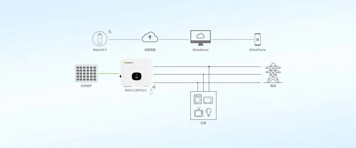 อินเวอร์เตอร์ Guriwat กำลังสูงแบบเชื่อมต่อกริดไฟฟ้า มาตรฐานยุโรปและอเมริกา เครื่องจักรนำเข้า 5KW-150KW สามเฟส 380V สำหรับแผงโซลาร์เซลล์