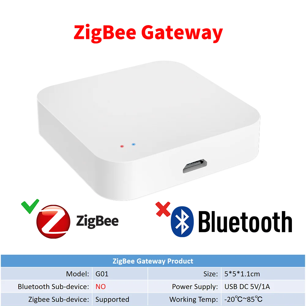 Tuya Zigbee Hub passerelle multimode sans fil pour domotique intelligente pour appareils ZigBee Via 