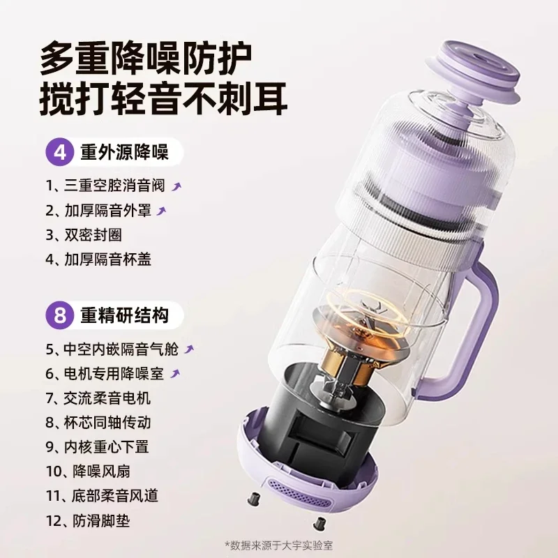 220V Blender Soymil… - image