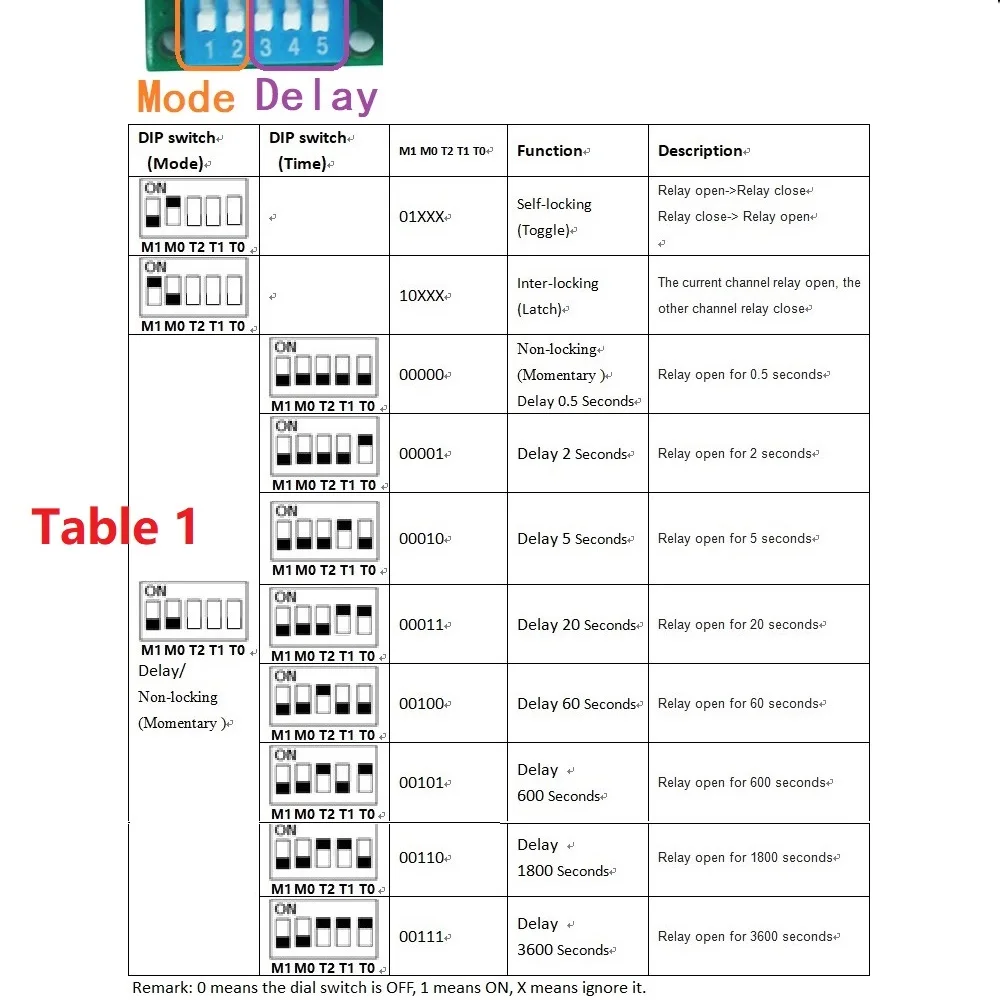 Multifunções Delay Relay Time Switch, Condicionador de Alimentação Sequenciador, Smart Home, Ligue e desligue Módulo PLC, 4ch, DC, 5V, 12V, 24V