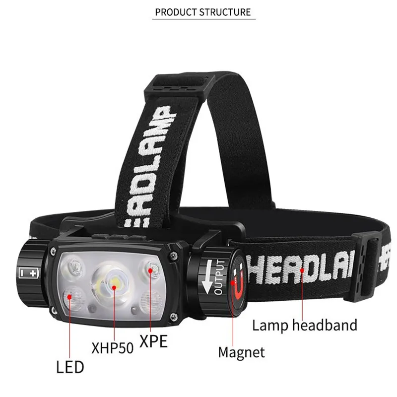 Linterna frontal con Sensor Led C2 para acampada, linterna frontal con batería de 18650 o 21700, recargable e impermeable, para pesca, correr y senderismo