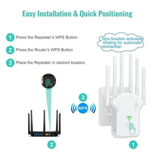 Imagen 2 del producto Repetidor WiFi, amplificador inalámbrico de doble banda de 1200Mbps, amplificador de señal de largo alcance de red de 2,4G y 5GHz para repetidor Wi-Fi de oficina en casa
