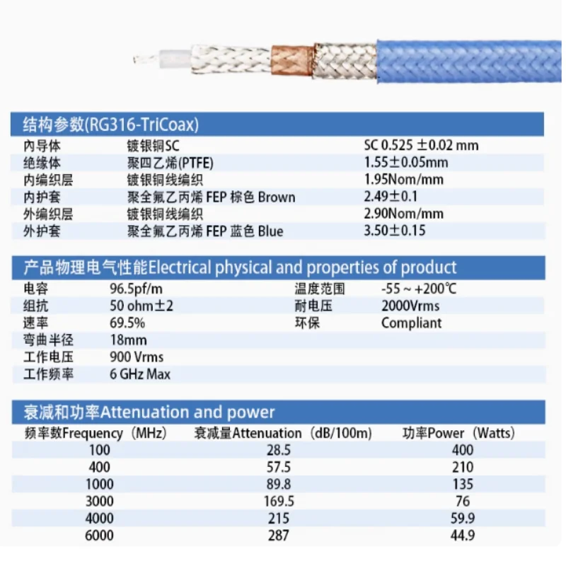 Triax kabel adaptor tiga koaksial BNC, 1553B jumper TRX316 kepala pria ganda tiga kartu tes BNC TRB
