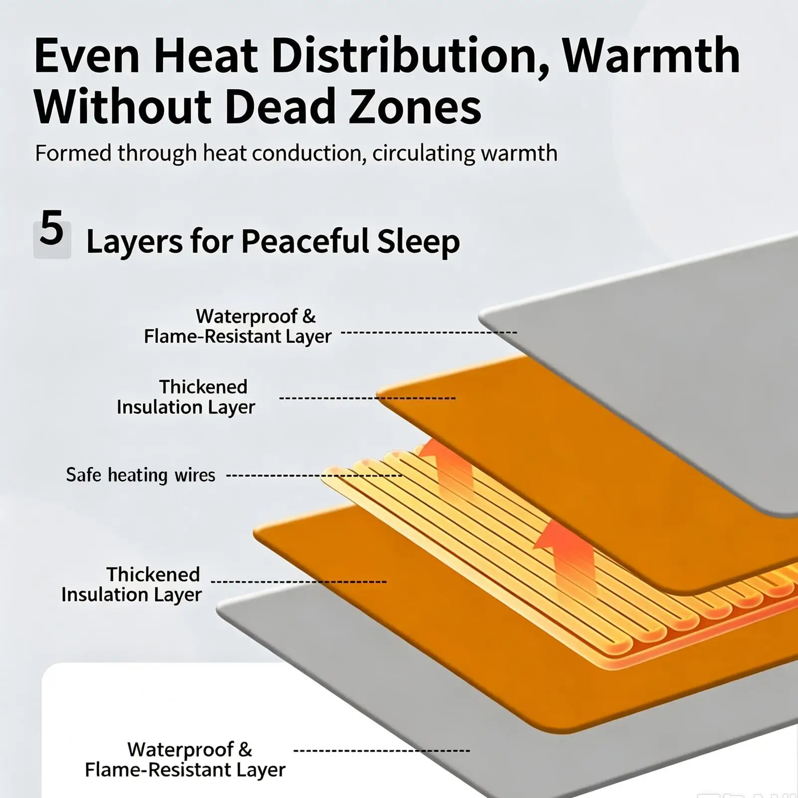 Cat Heating Pad Chew Resistant Adjustable Temperature Waterproof Puppy Heating Mat For Puppy Kitten Winter Crate Kennel Cage