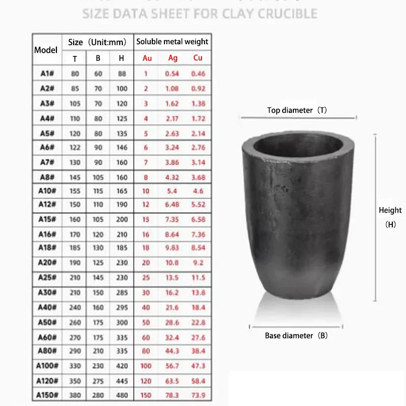 1Pcs Silicon Carbide Graphite Crucible High Temperature Resistant Molten Copper Aluminum Gold Silver Small-scale Casting