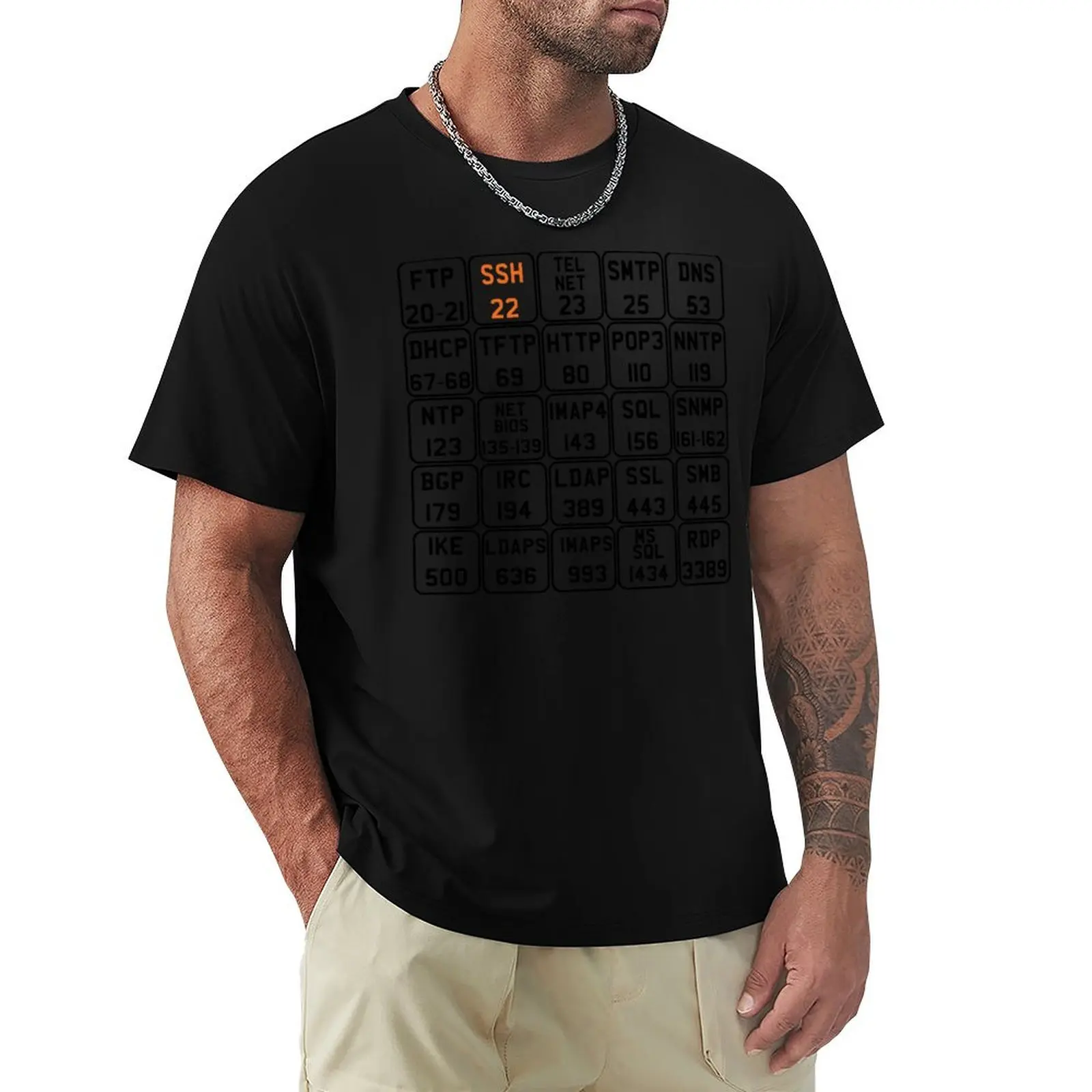 Hacker Ports Numbers V2 Updated On White T-Shirt Basic Short Sleeve T-Shirt for Men