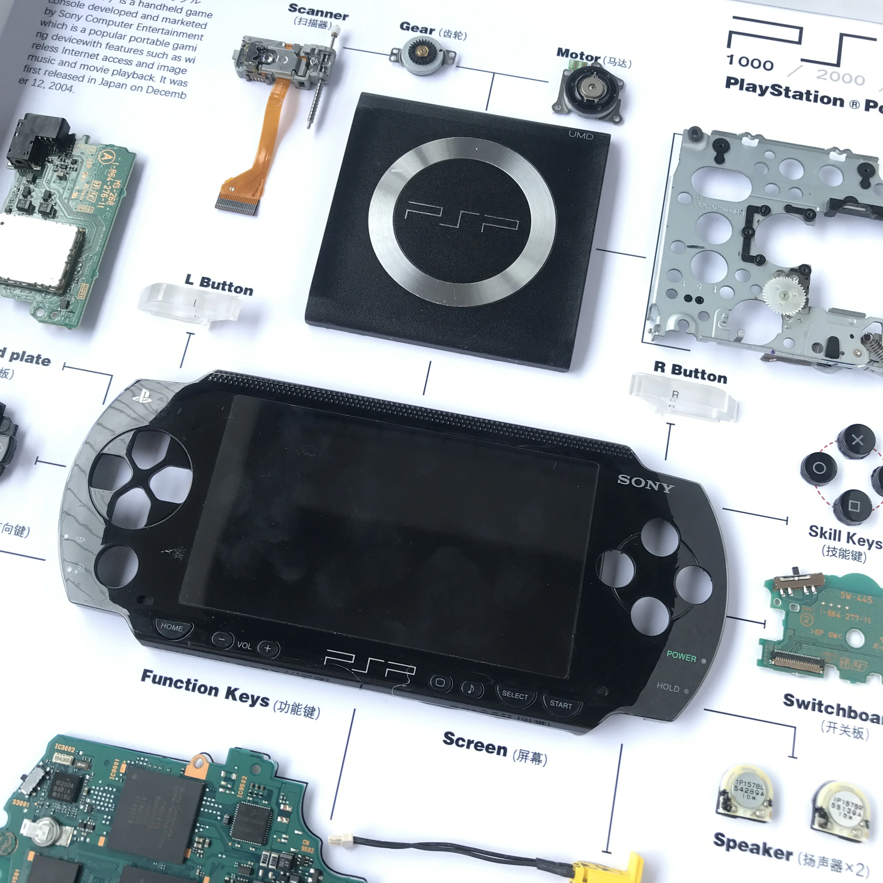 Game console disassembled specimen decorative painting Sony Nintendo PSP disassembled display collection electronic parts assemb