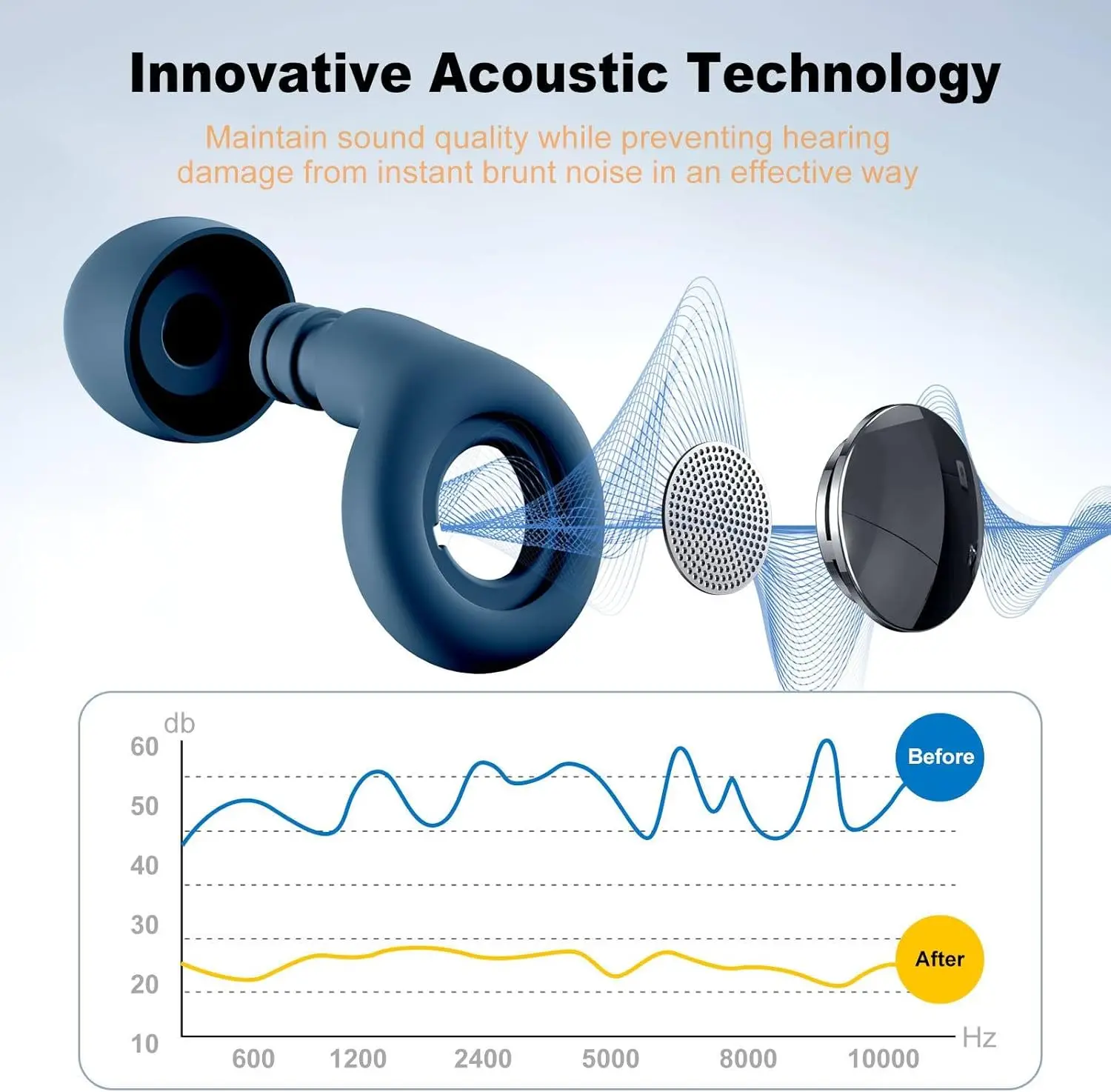 Ear Plugs for Sleeping 25dB Noise Cancelling Silicone EarPlugs for Concerts Traveling Studying Focus Reusable Ear Protection
