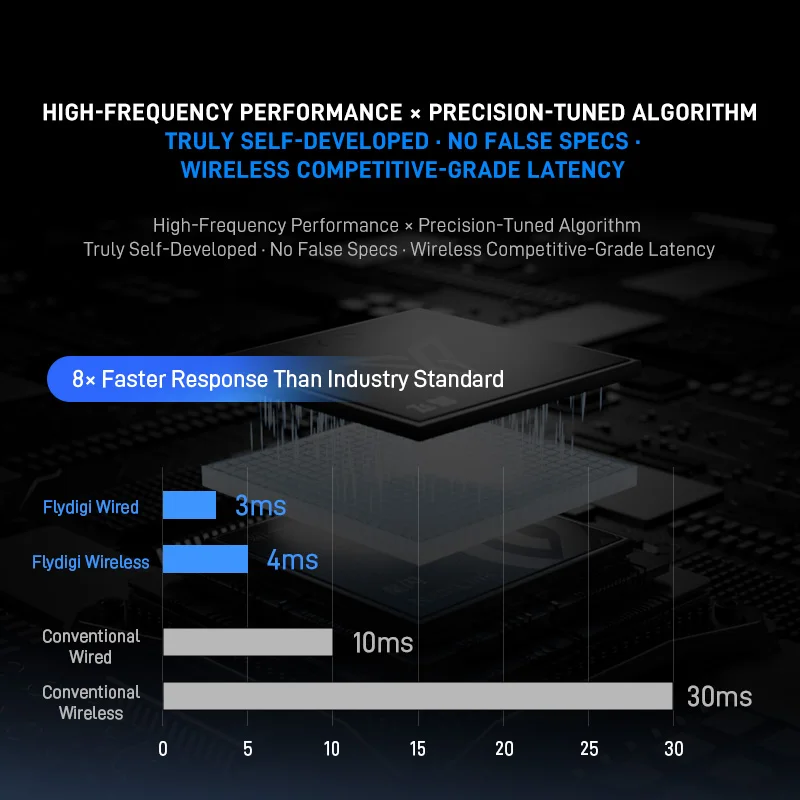 Thumbnail 3 - #29 Ranked Joystick Controllers Picks in 2026