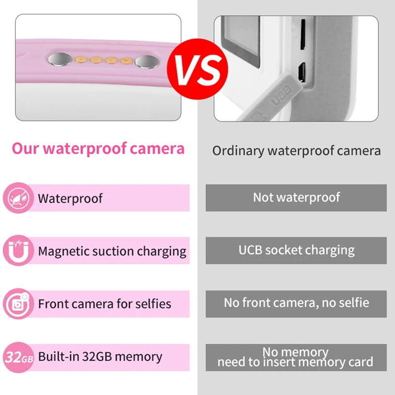 Children Camera Waterproof 1080P Mini Selfie Kid Toy Digital Cameras 32G Video Camcorder Toy Kids Birthday Gift Durable