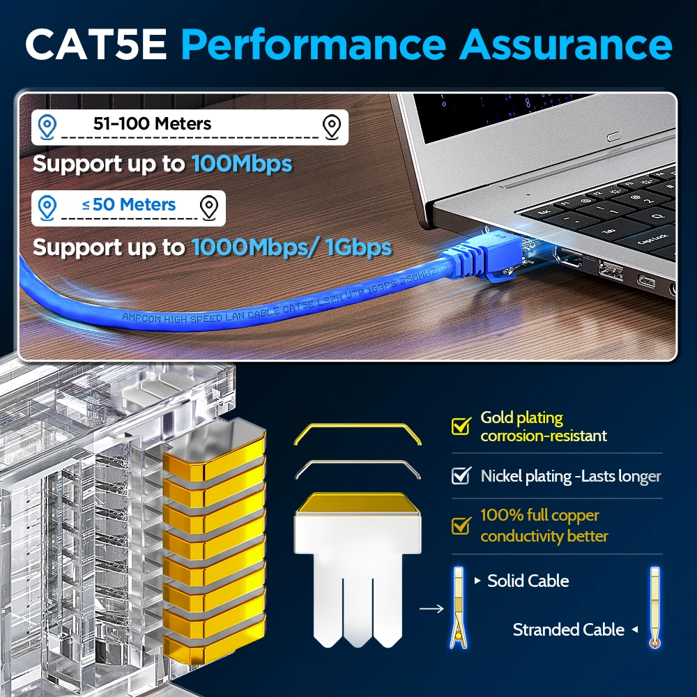 AMPCOM CAT5E RJ45 Connector Pass Through 8P8C Modular Ethernet Cable RJ 45 Ends Ethernet Cable Crimp Connectors UTP Network Plug