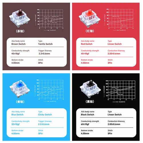 Imagen 2 del producto Interruptor Outemu para teclado, interruptores silenciosos táctiles lineales de 3 pines para teclados mecánicos, interruptor para juegos gris, blanco, rojo y azul