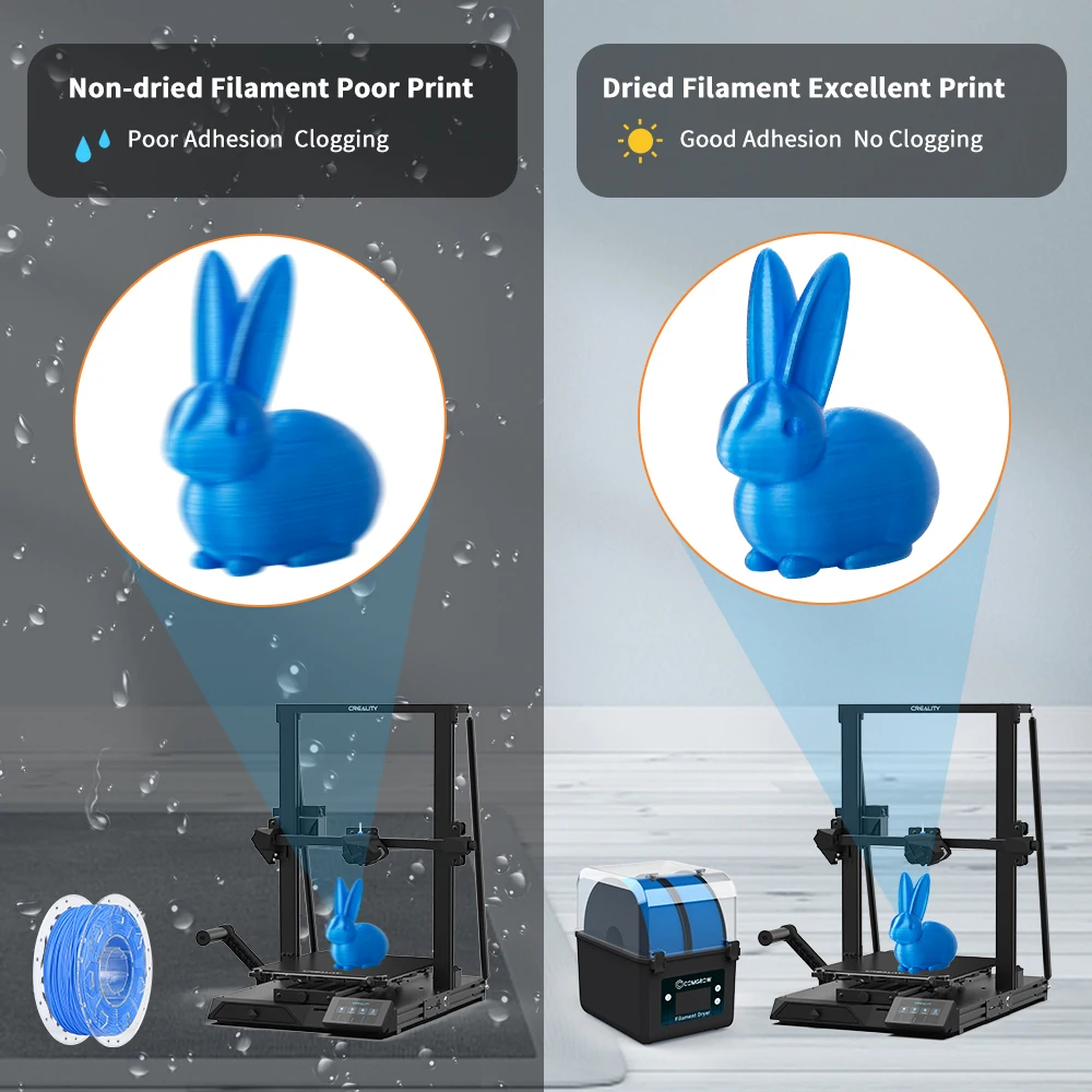 COMGROW 3D-Filamenttrockner, 2 Rollen, Spulenhalter, Filamente, Dörrgerät, Aufbewahrungsbox für PLA, ABS, PETG, TPU, NYLON 3D-Druckerteile