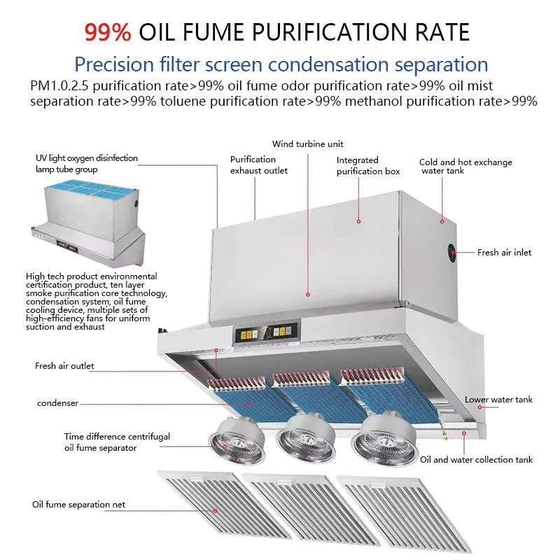 Save 20% Cost Support Customization Commercial Kitchen Stainless Steel Wall Mount  Ductless Range Hood