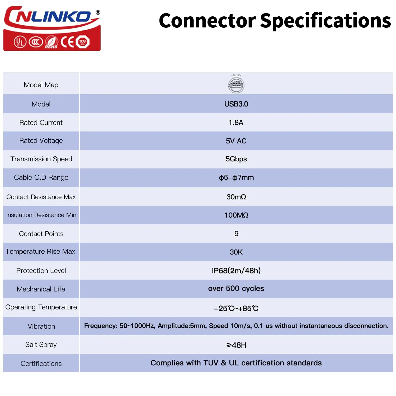 CNLINKO IP68 Waterproof M24 USB 3.0 Connector—Female Socket & Male Plug with 0.5m/1m/2m/3m Extension Cable for Industrial Use