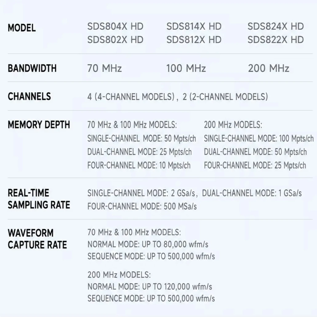 SIGLENT SDS800X HD Digital Oscilloscope 12bit 2GSa/s 50Mpts SDS802XHD/SDS804XHD/SDS812XHD/SDS814XHD/SDS822XHD/SDS824XHD