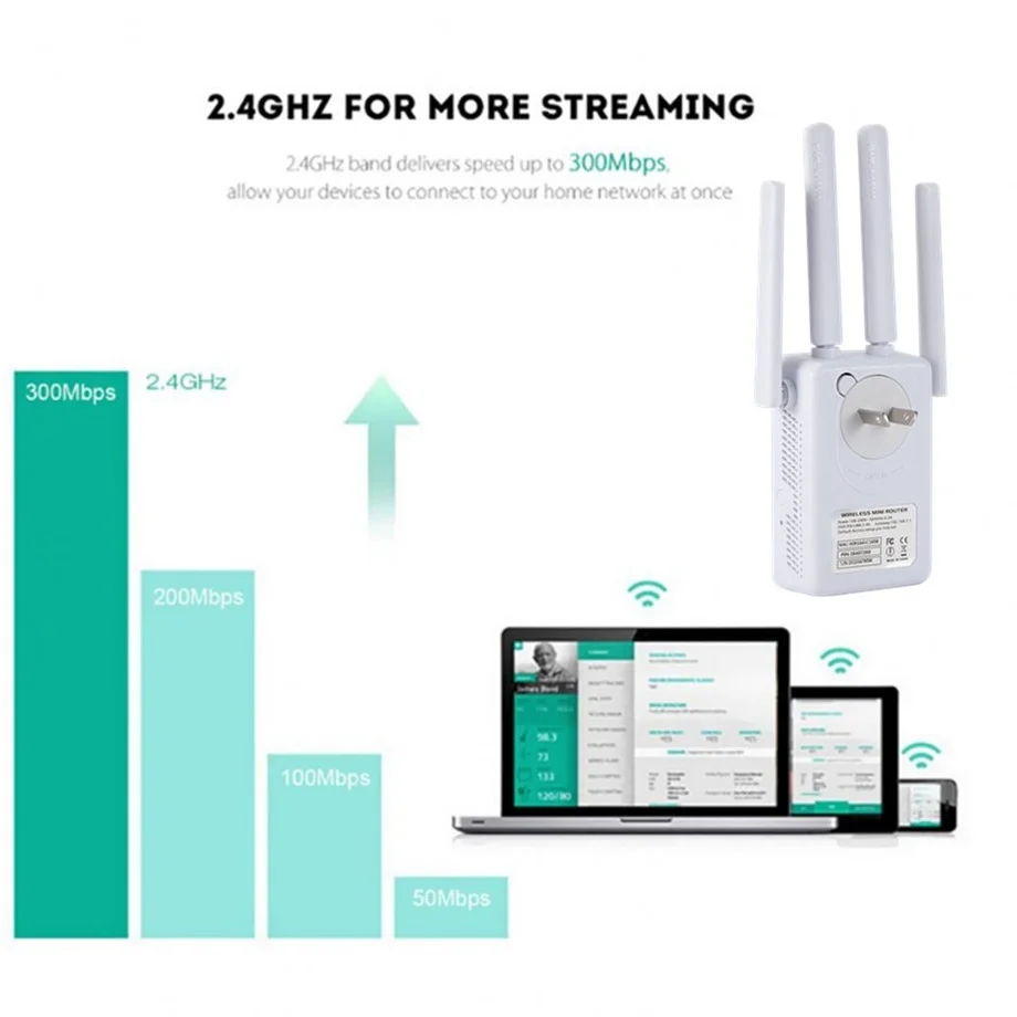 PzzPss Wireless Wifi Repeater Wifi Range Extender 300Mbps Network Wi fi Amplifier Signal Booster Repetidor Wifi Access Point