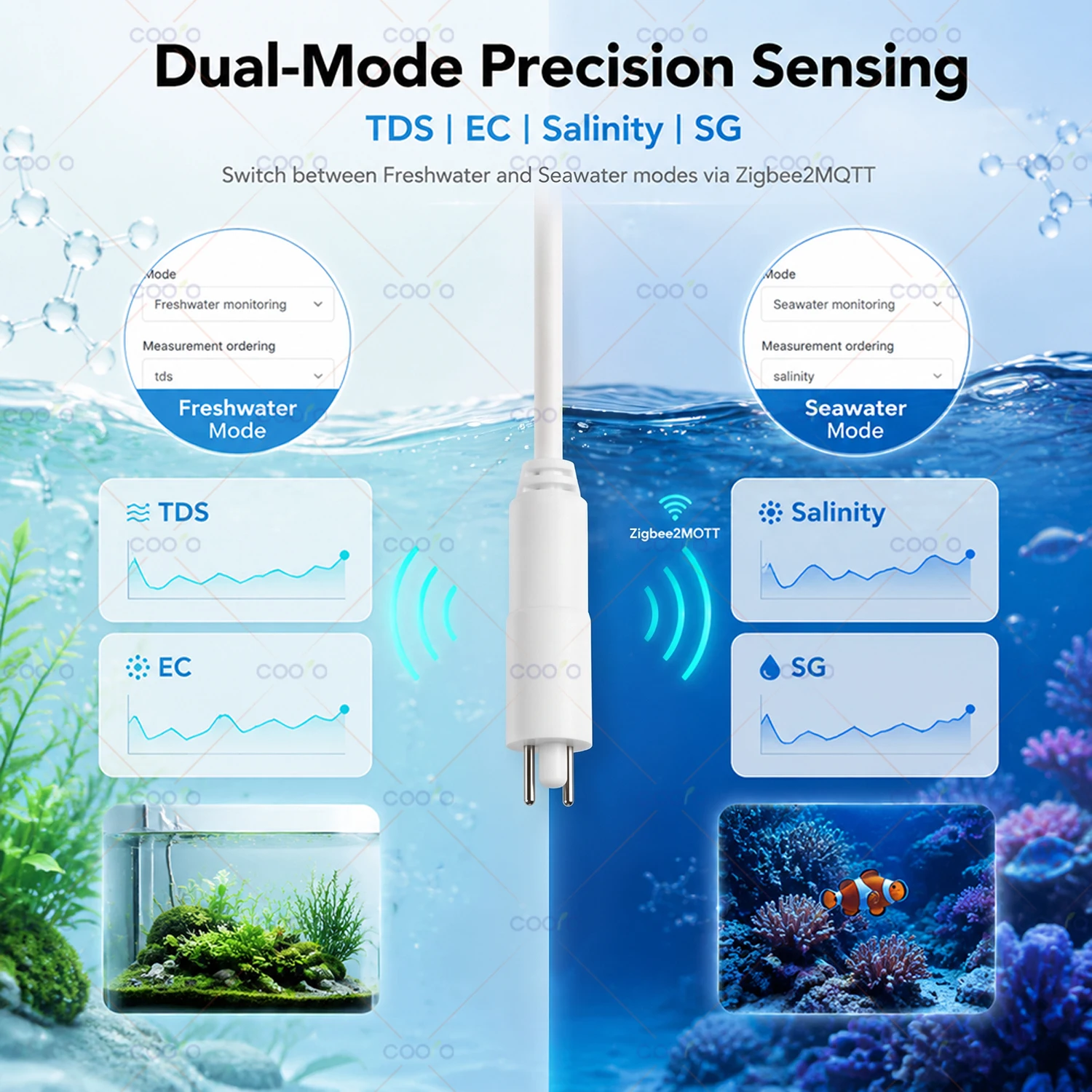 Zigbee Waterkwaliteitstester 7 - Marine Aquarium Hydrometer recensie en prijs