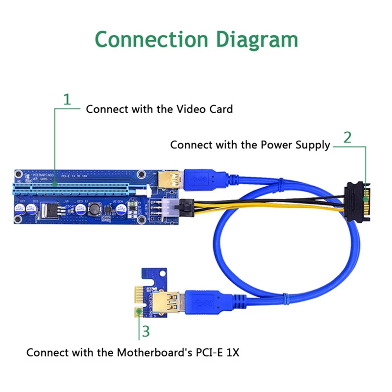 VER009S USB3.0 Pci-E ke Pci kartu adaptor Pci-E 1X sampai 16X kabel ekstensi kartu gambar kartu adaptor penambangan Bitcoin