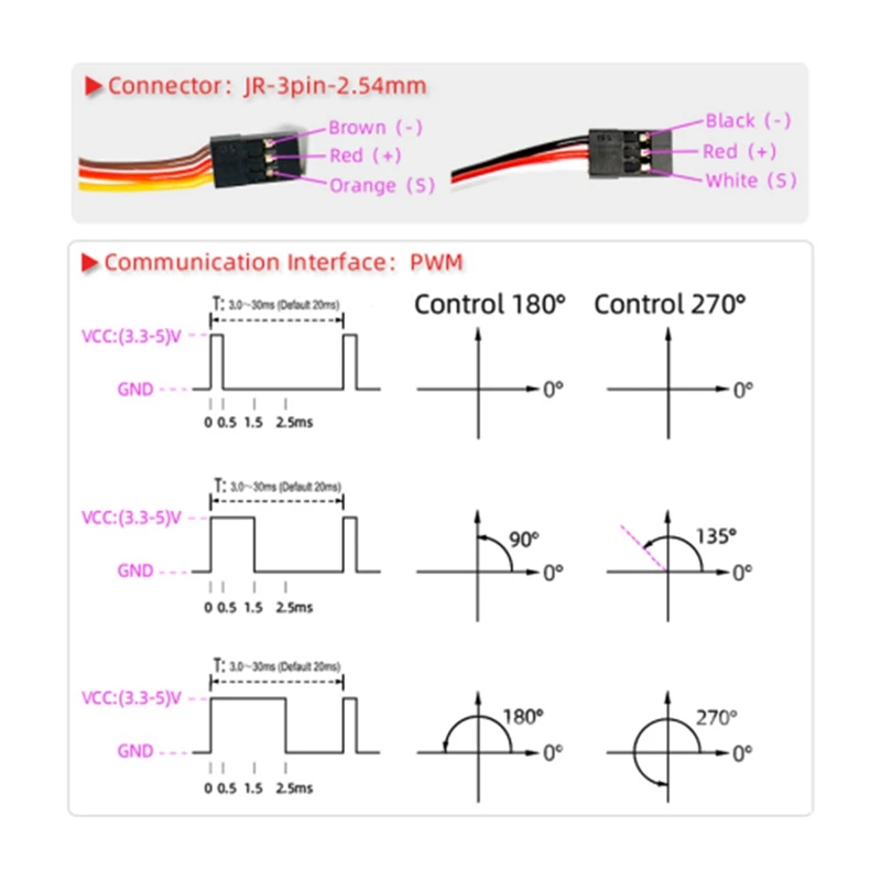 150KG 12V RDS51150 Double-Shaft Digital Metal Robotic Servo with U Mounting Bracket Waterproof 270 Degree-A20R