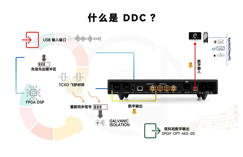 Denafrips HERMES 15th HiFi digital player interface  Digital Player Interface EPM240 HiFi Home High-End Audio Sound Amplifier