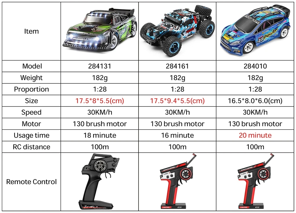 Wltoys 284131 1/28 2.4G 4WD Curso Curto Deriva RC Carro Veículo Com Luz Crianças Brinquedos pk K989