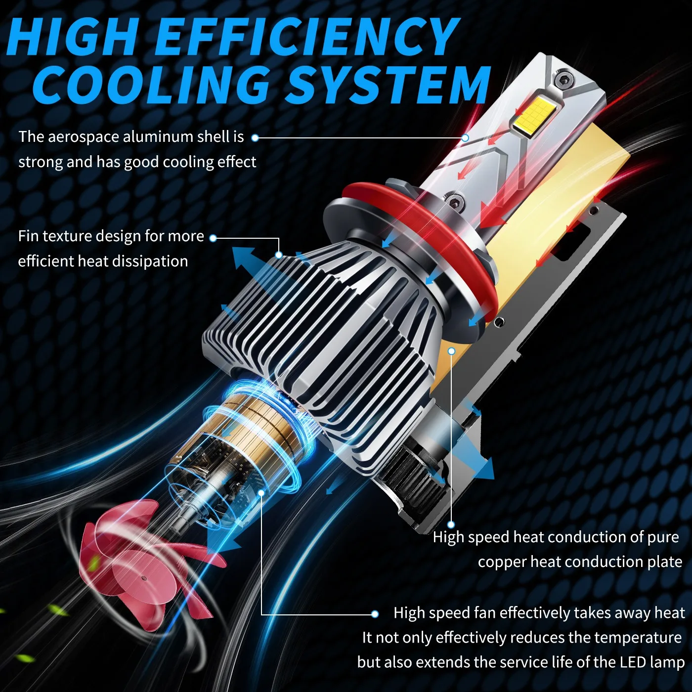 

12V 60W 6000K LED Headlight Bulbs H1 H3 H7 H8 H9 H11 H18 H4 H19 9005 9006 9012 Car Light Retrofit