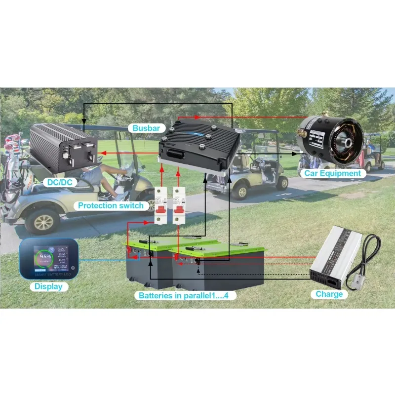 Smart APP  BMS 72V 50Ah 80Ah 100Ah  RV Golf Cart Ebike Motorcycle Lifepo4 Lithium Iron Phosphate Battery Pack