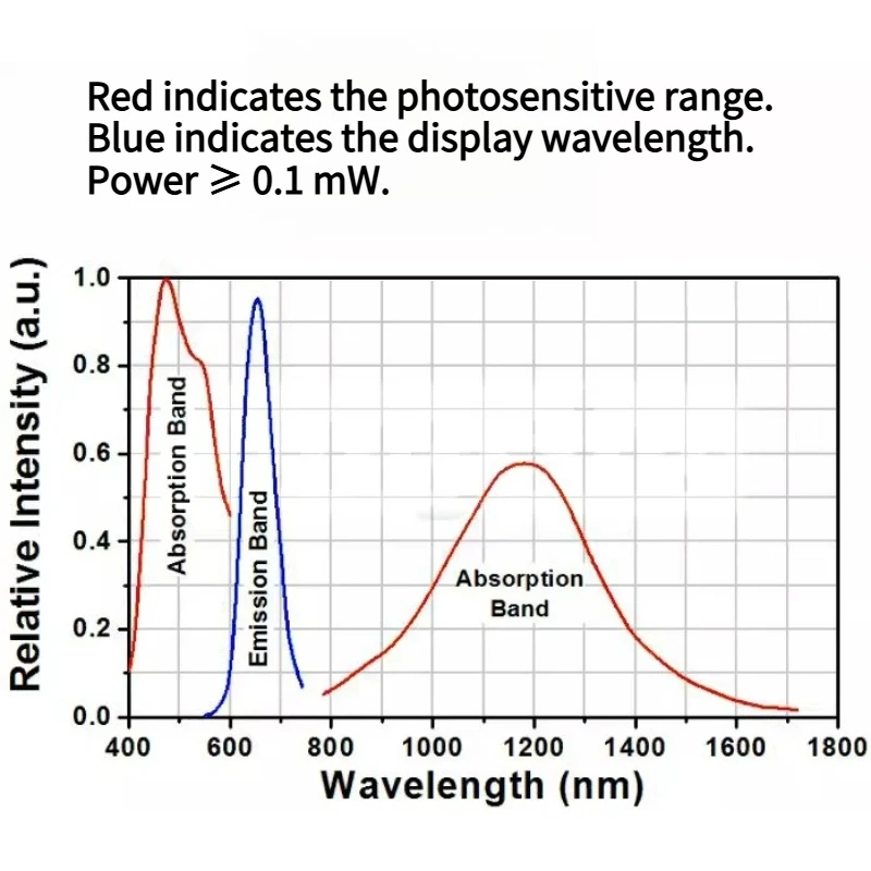 TAC Near-Infrared Visualization Detection Observation Card