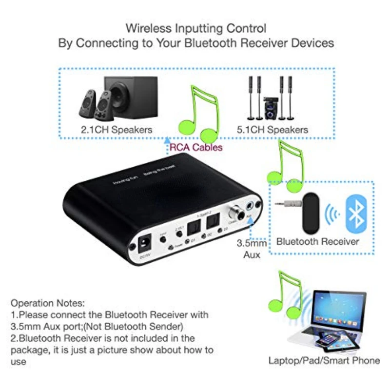 Nku 5.1/2.1 Audio Rush Digital Sound Decoder Converter Optical SPDIF Coaxial To 6RCA DTS AC3 5.1CH 2.1CH Analog Audio Output