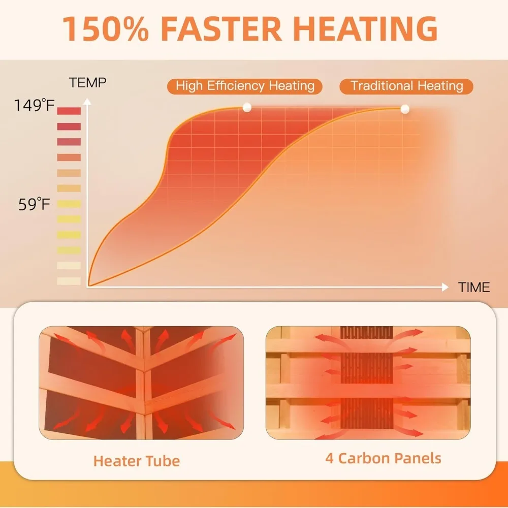 Infrared Sauna, 1 to 2 Person Full Spectrum Infrared Sauna for Home, Indoor Dry Sauna with Rapid Heating 4 Carbon Panels&1 Carbo