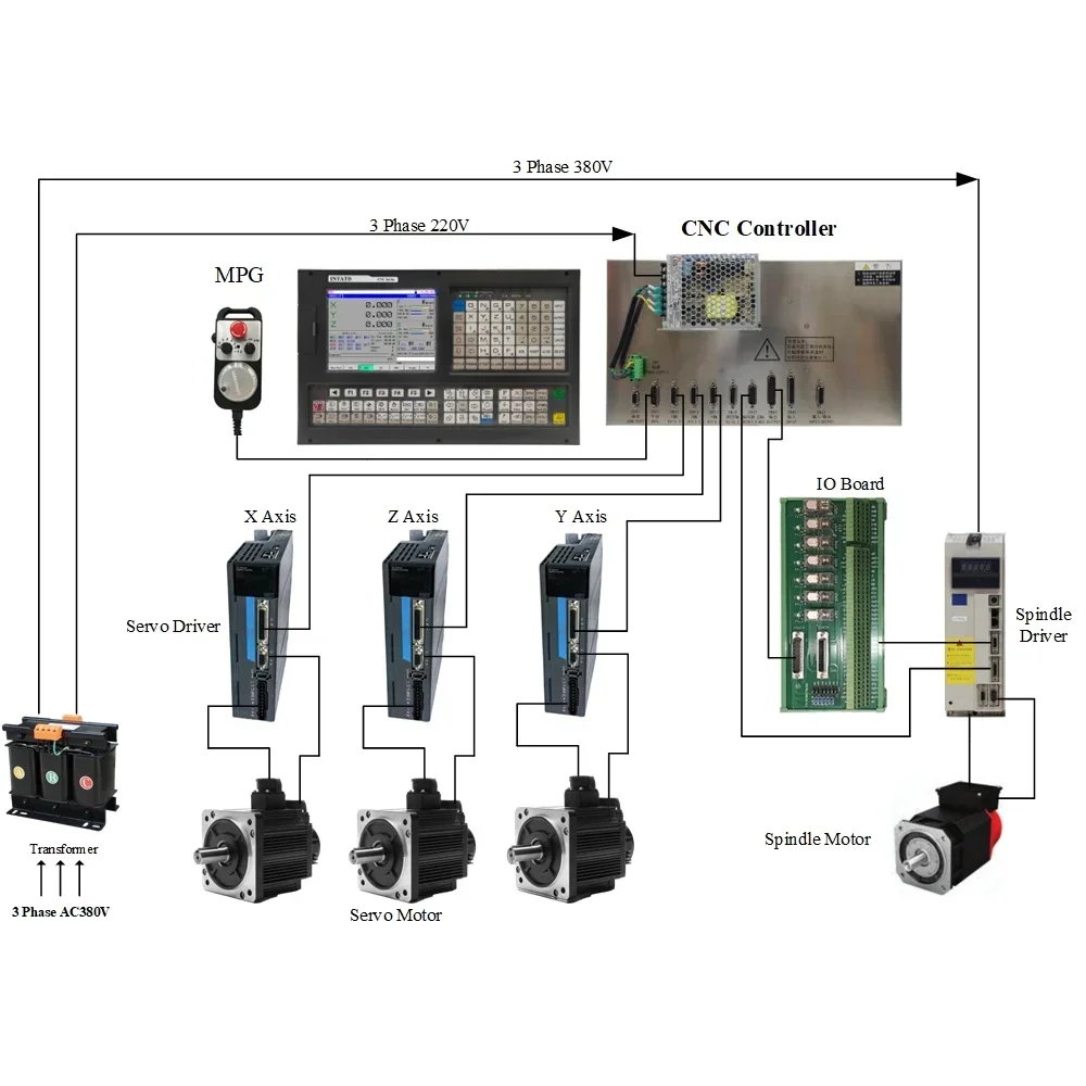 

NEW Low Cost of CNC Milling Controller Made in China with ATC+PLC