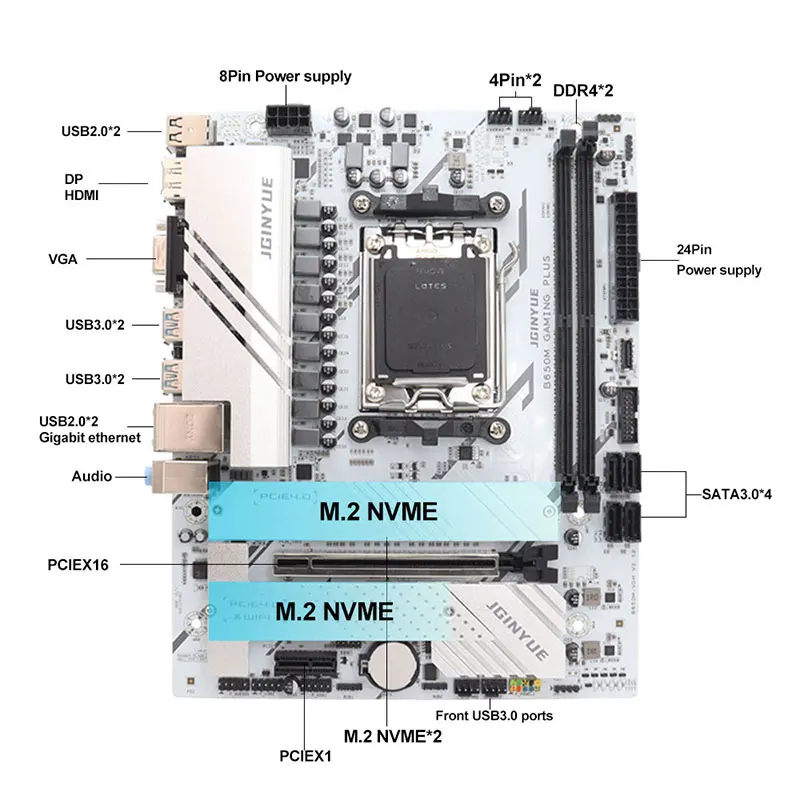 Placa-mãe JGINYUE B650M PRO AMD AM5 Gaming MATX AMD B650 DDR5 4800 a 6000 + MHz