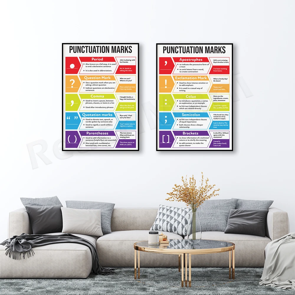 Punctuation examples, punctuation types, English classroom posters, homeschool prints, punctuation posters