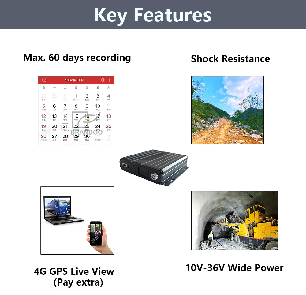 4CH 1080P Car MDVR 4G GPS Dual Max 512GB SD Card Backup 60 Days Recording For Truck Bus Van Shockproof Stable