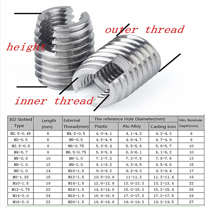 100pcs Stainless Steel 302 Type Repair Insert Self Tapping Thread Slotted Screw M2 M2.5 M3 M4 M5 M6 M8 M10 M12 for Wholesale