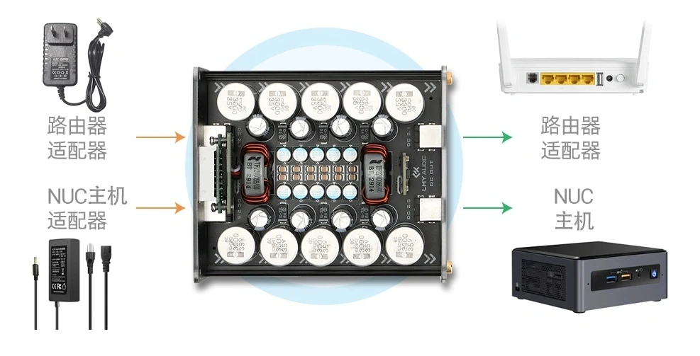 LHY DC Elite لتقليل الضوضاء النشط مع جهاز تنقية طاقة DC بمرشح مصفوفة ذات سعة كبيرة