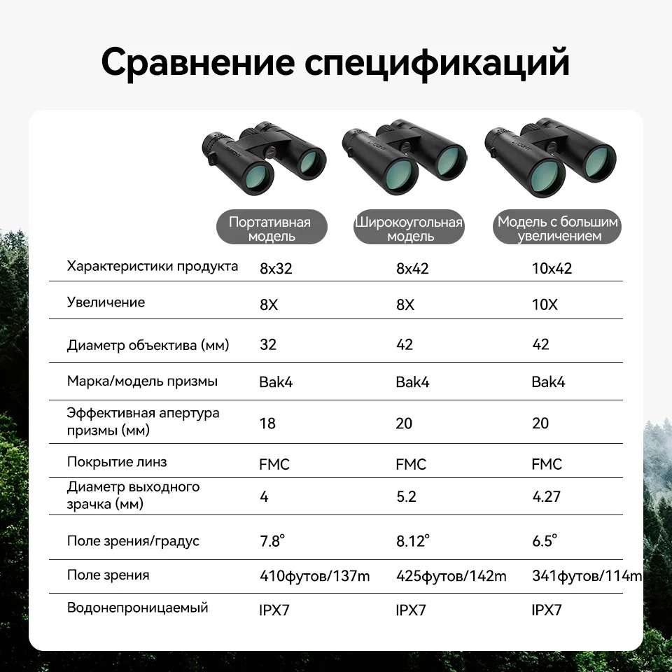 SV202 Upgraded ED BaK4 FMC Wide-Angle Binoculars