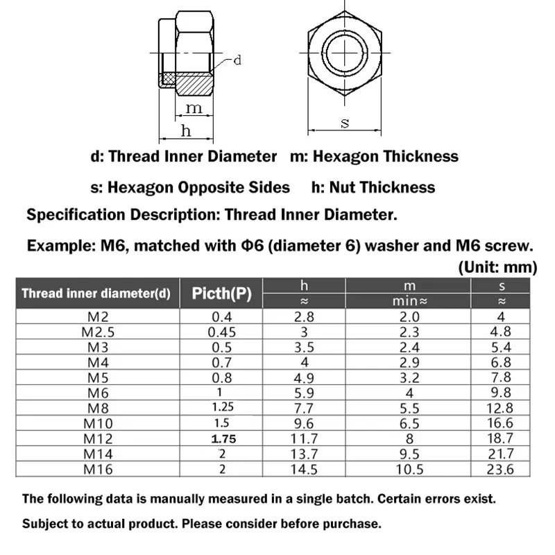 M2 M2.5 M3 M4 M5 M6 M8 M10 M12 M14 M16 304 Stainless Steel Black Hex Nylon Insert Lock Nut Hexagon Self-locking Locknut