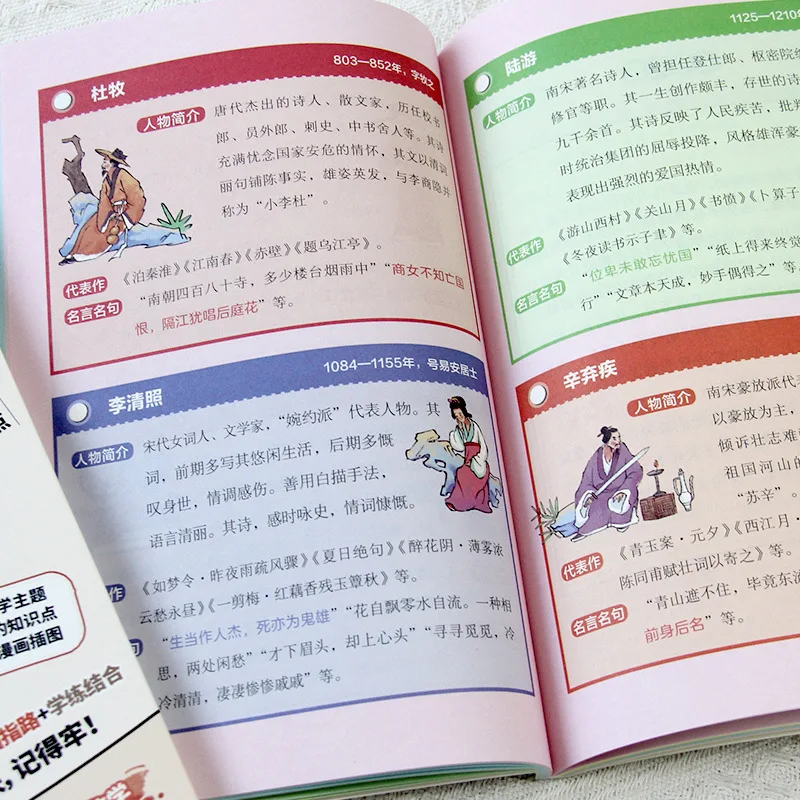 Sauveur de connaissances littéraires, points de connaissances couramment utilisés et testés dans l'école primaire, livres accumulés