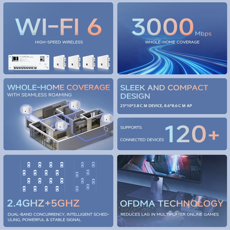 

Lintratek AC Router 5 Port Gigabit POE All-in-One Switch 60W, IEEE 802.3at for Weak Current Box, Manage 20 APs Cloud Remote