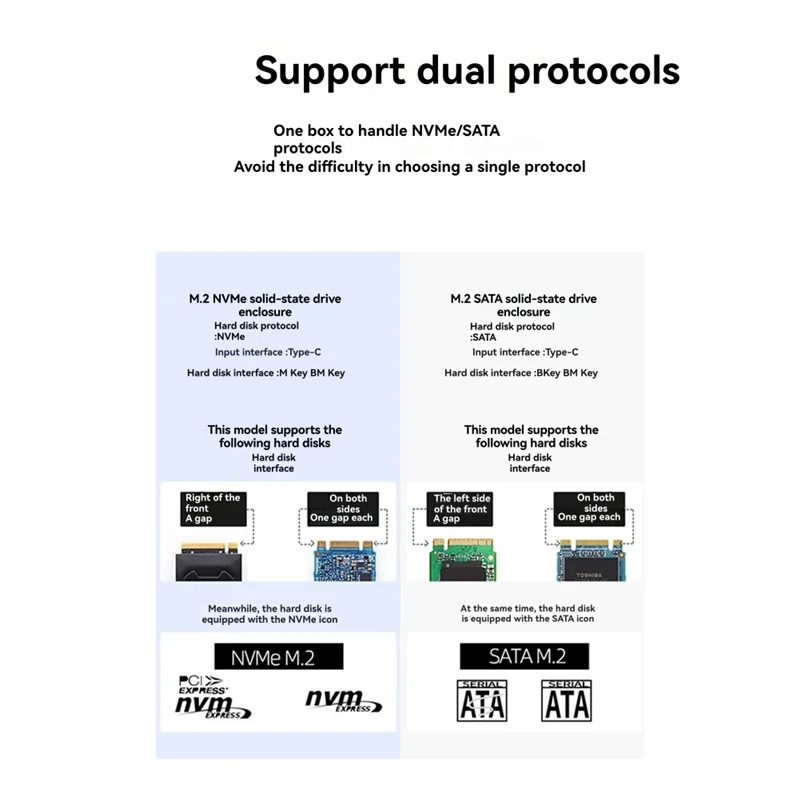 

AM-RGB Hard Drive Enclosure External SATA To Type-C 7Mm HDD SSD Case 10Gbps For NVME SATA M.2 2280 M Key B Key B/M Key