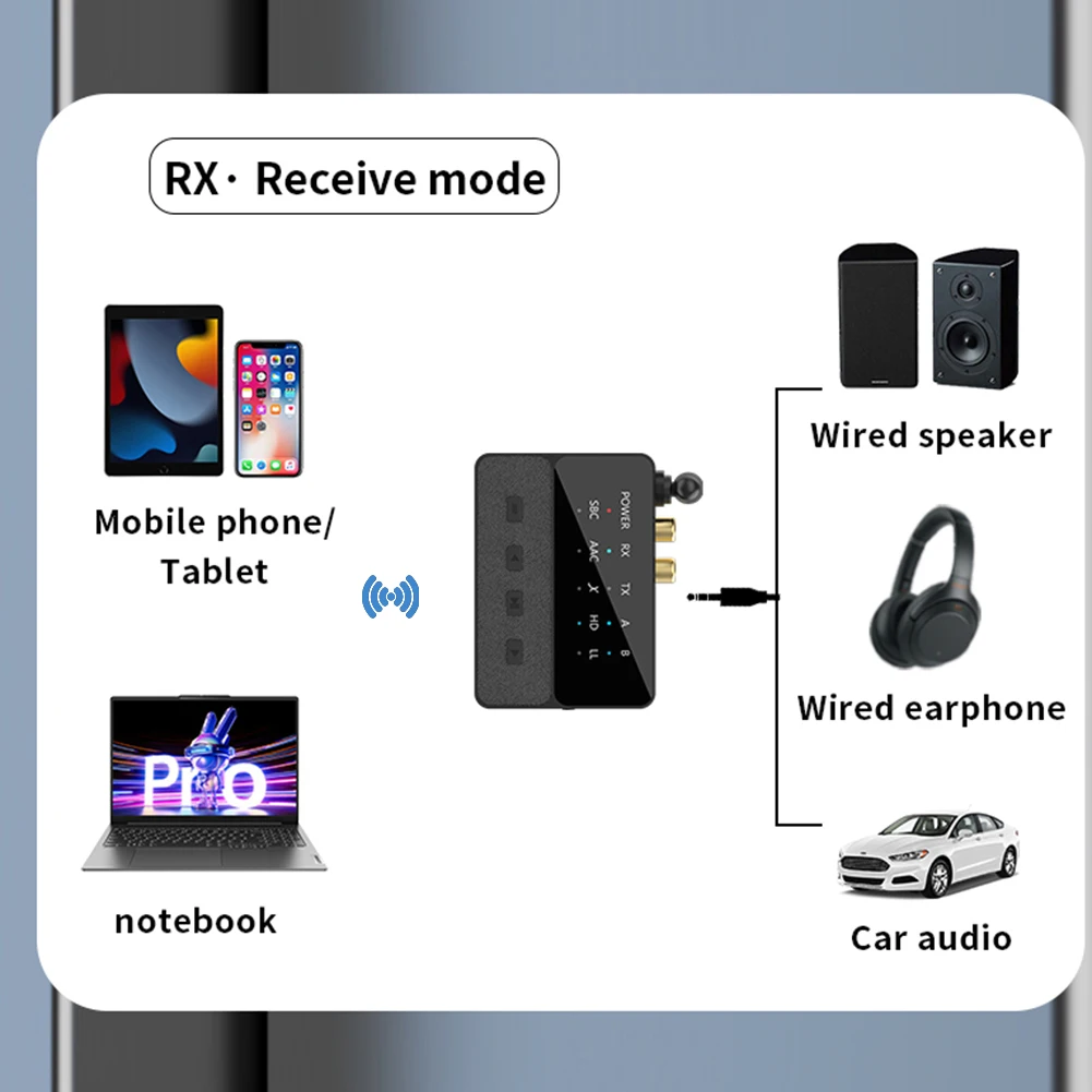 

Bluetooth-Compatible 5.3 APTX/HD/LL Audio Adapter 3.5mm AUX/RCA 2 In 1 Wireless Stereo Receiver Transmitter for TV Car Speaker