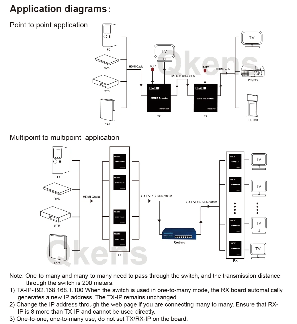 200เมตร HDMI IP Extender สาย HDMI Ethernet Extender ผ่าน Cat5e Cat6สายเคเบิลเครือข่ายรองรับ TXS จำนวนมากเพื่อ rxs หลายจอแสดงผล1080P 60Hz