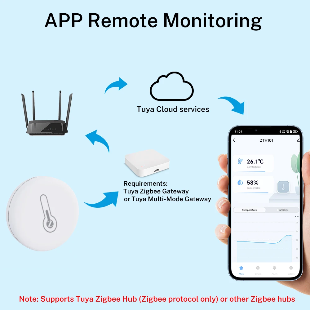 1~4pcs Tuya Zigbee 3.0 Temperature Humidity Sensor for Smart Home via SmartLife APP Remote Control Works with Yandex Alexa