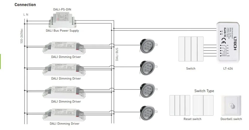 DALI Touch Panel dimming Controller 86 Style Wall Switch DALI Bus Supply Power Support Scene, Group, Unicast, Broadcast Mode